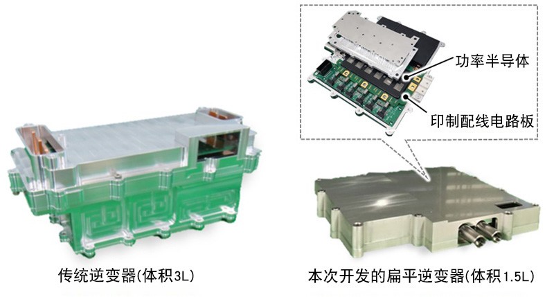 面向EV开发的小型节能化的扁平逆变器