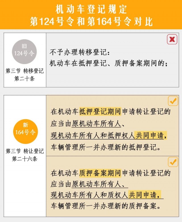 车辆抵押/质押期间，可以办理过户吗？