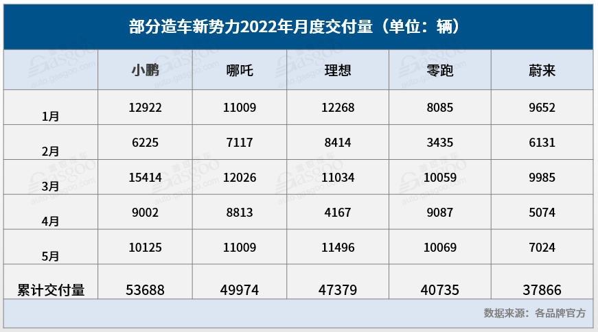 哪吒汽车：新势力IPO的“落后”者