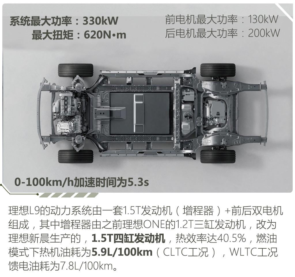 理想汽车 理想L9 2022款 L9 Max版