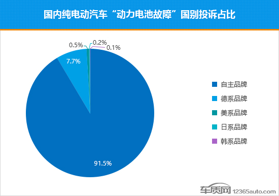 新能源车起火事故激增 电池安全标准待完善