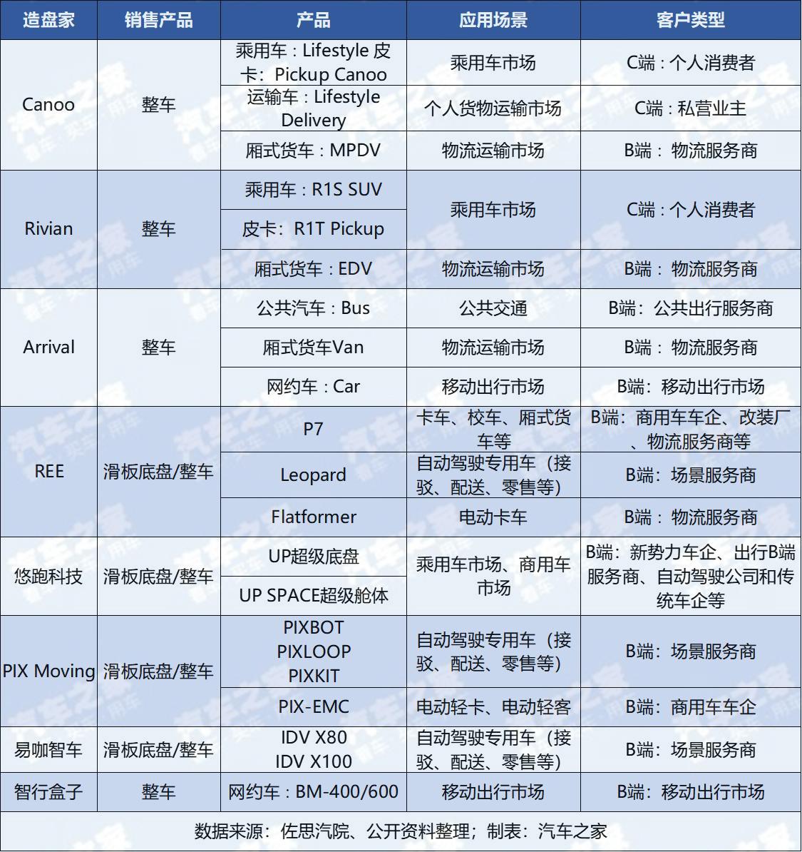 汽车之家
