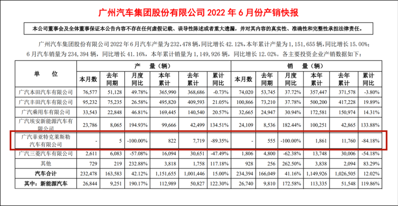 再见！广汽菲克