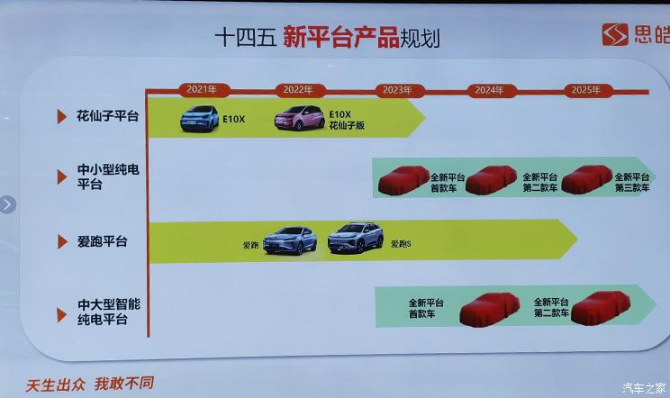 两年推5款新车 思皓新产品计划曝光