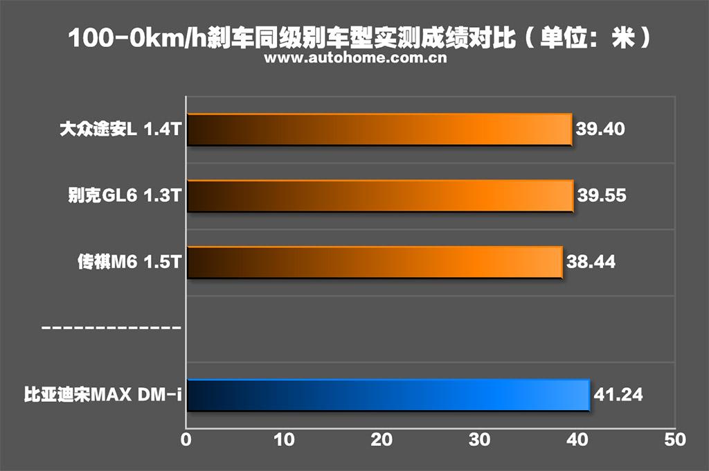 比亚迪 宋MAX新能源 2022款 DM-i 105KM 行政版