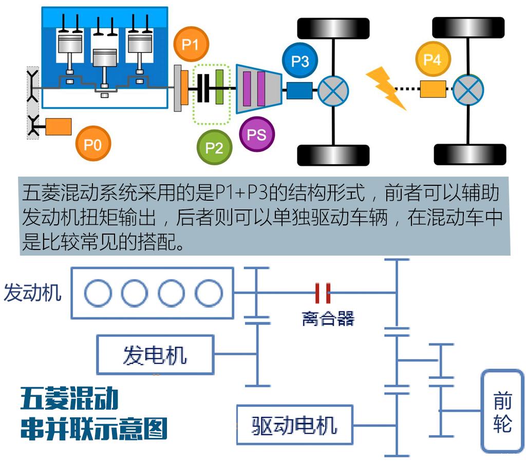 上汽通用五菱 五菱星辰 2022款 2.0L HEV