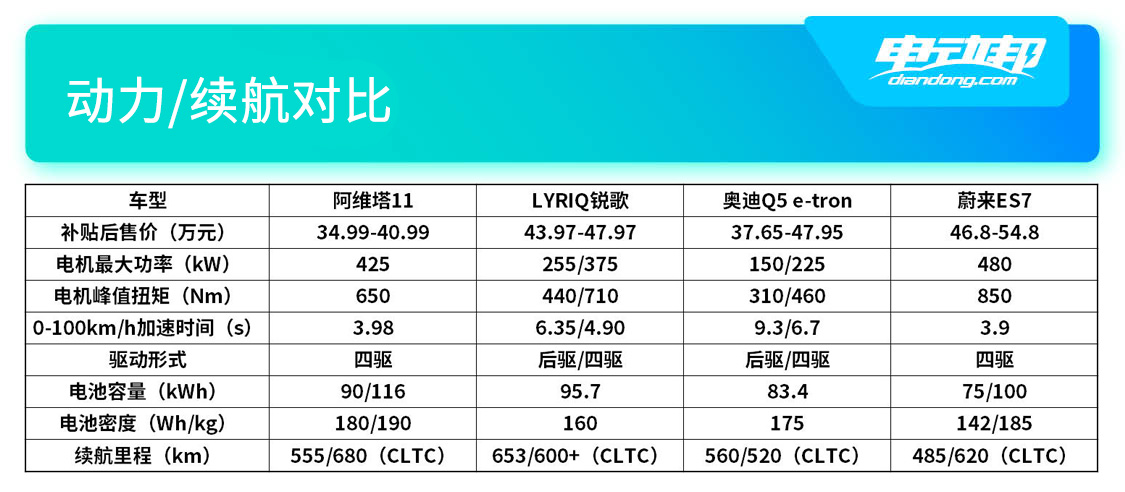 动力对比.jpg