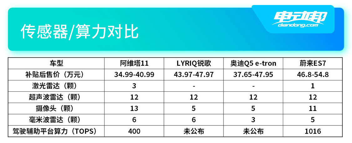 传感器对比.jpg