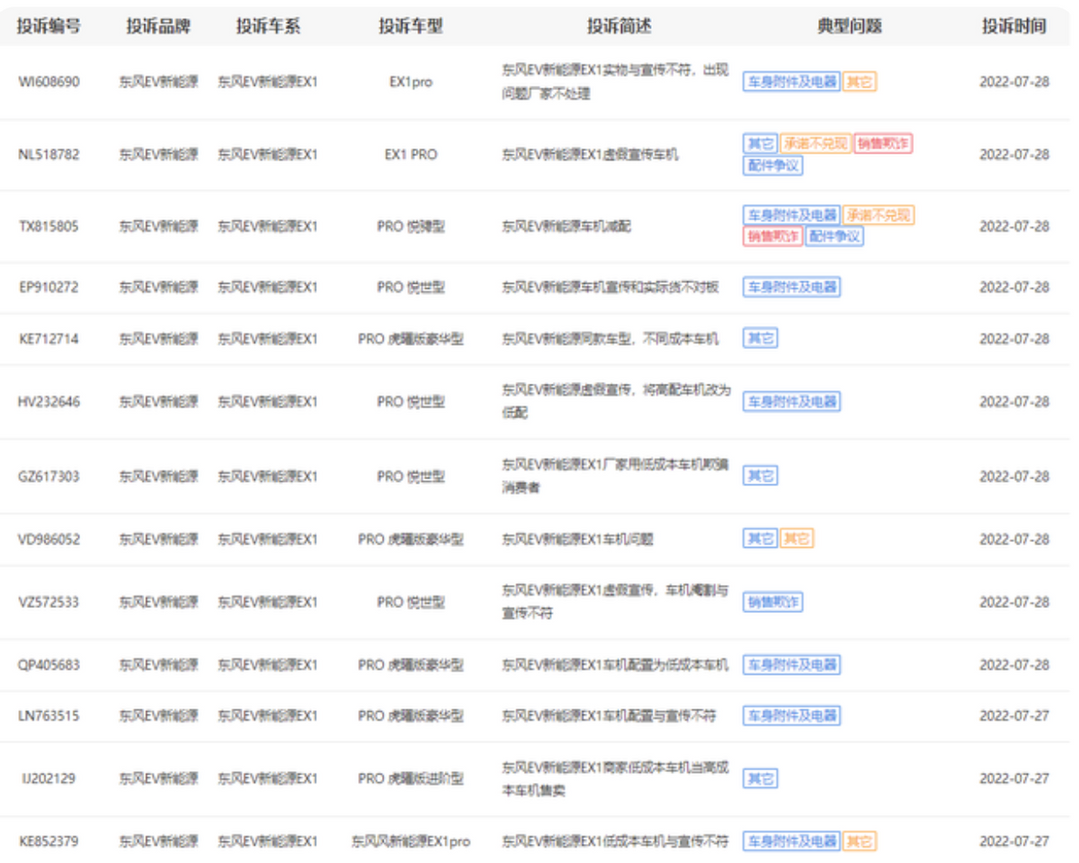 搭载“低成本车机”，东风EX1 PRO涉嫌虚假宣传遭车主集体投诉