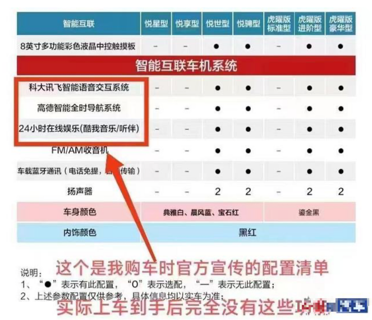 搭载“低成本车机”，东风EX1 PRO涉嫌虚假宣传遭车主集体投诉