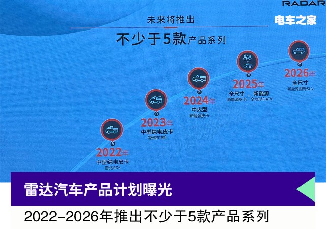 雷达汽车产品计划曝光 2022-2026年推出不少于5款产品系列