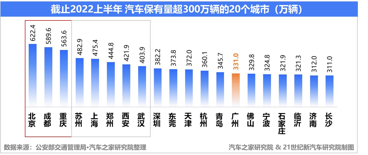 汽车之家