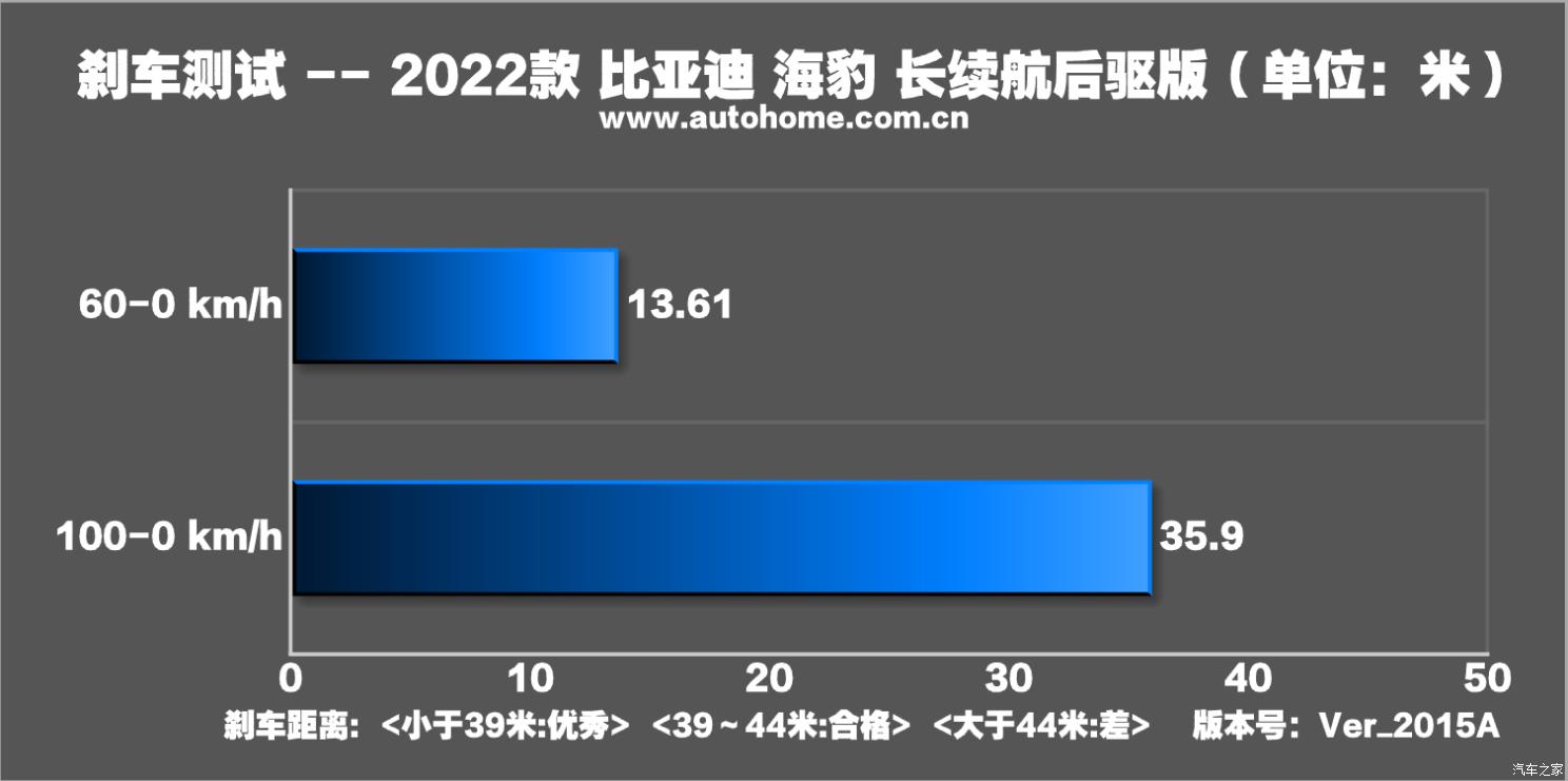 比亚迪 海豹 2022款 700km 长续航后驱版