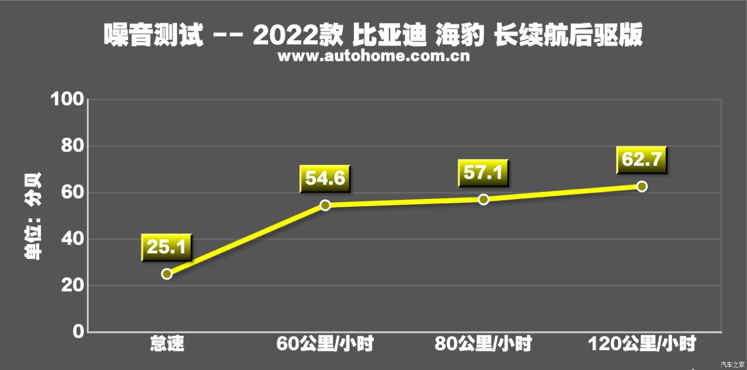 比亚迪 海豹 2022款 700km 长续航后驱版