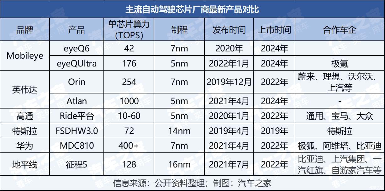 汽车之家