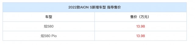 2022款AION S新增车型上市 售价13.98万元