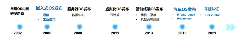 中兴通讯：手握ICT技术，发力智能网联汽车赛道