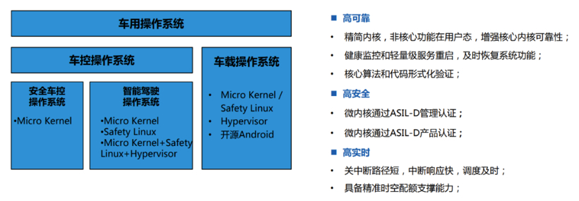 中兴通讯：手握ICT技术，发力智能网联汽车赛道