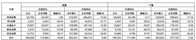 长城汽车品牌组织架构进行调整 欧拉和沙龙整合