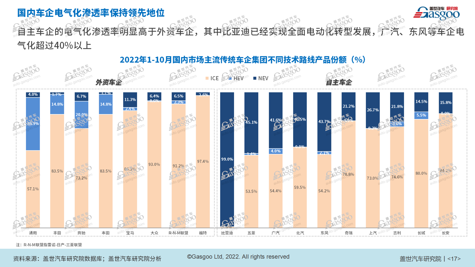 防疫松绑，车市春天能否“如约而至”？