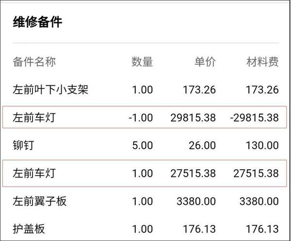 “奥迪副厂大灯”事件发酵，事故车维修造假越来越难？