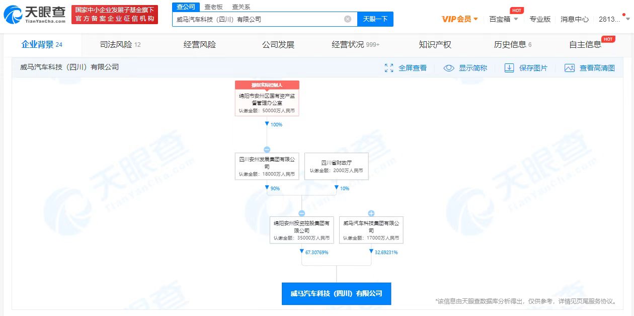威马汽车四川公司获国资入股 注册资本增至5.2亿