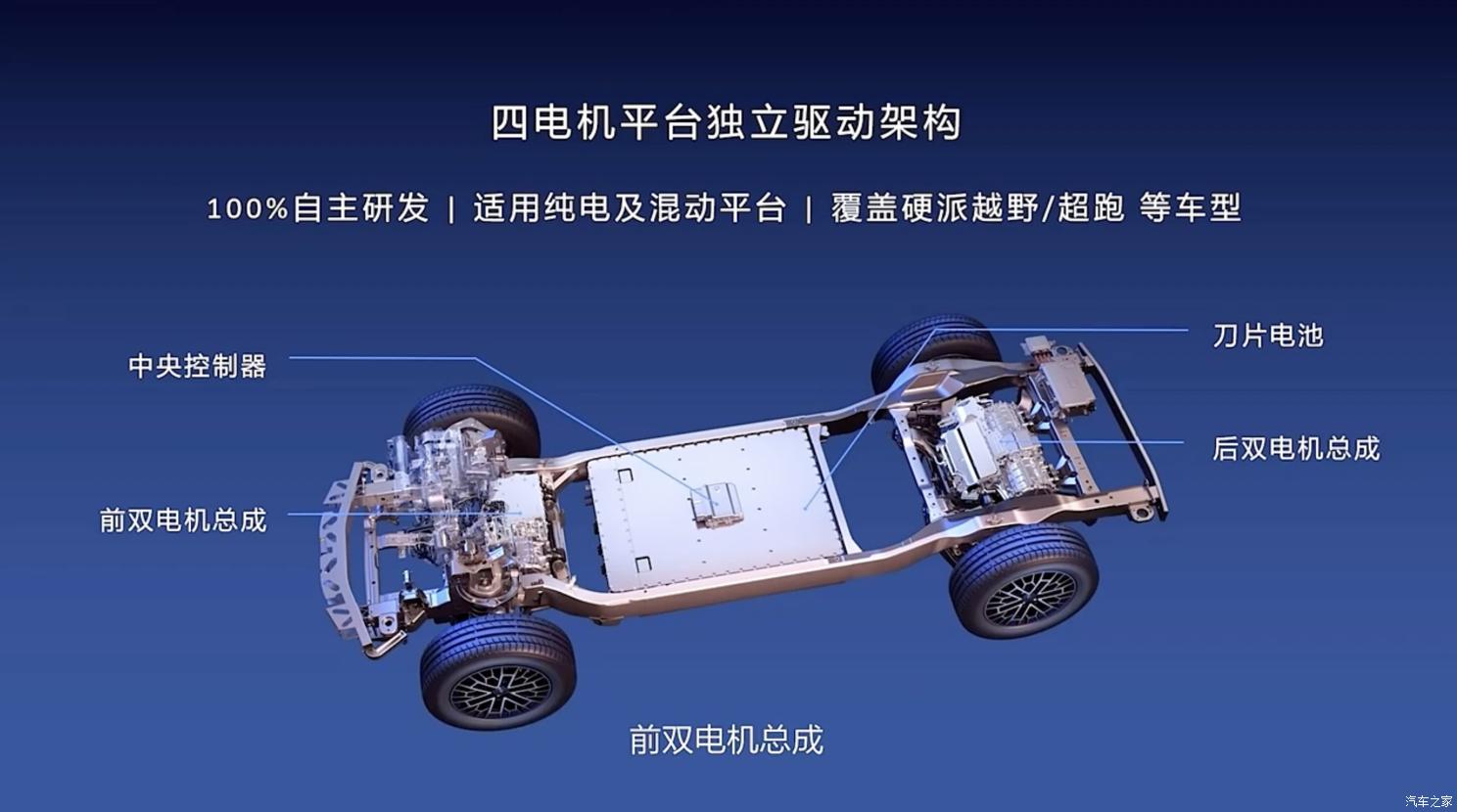 汽车之家