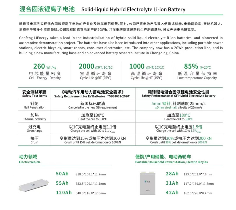 赣锋锂业携手赛力斯，固态纯电SUV将于今年上市