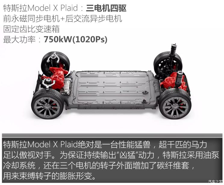 特斯拉（进口） Model X 2023款 三电机全轮驱动 Plaid版