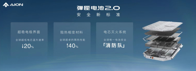 军工级表现！埃安弹匣电池2.0实现电池安全的“载人登月”