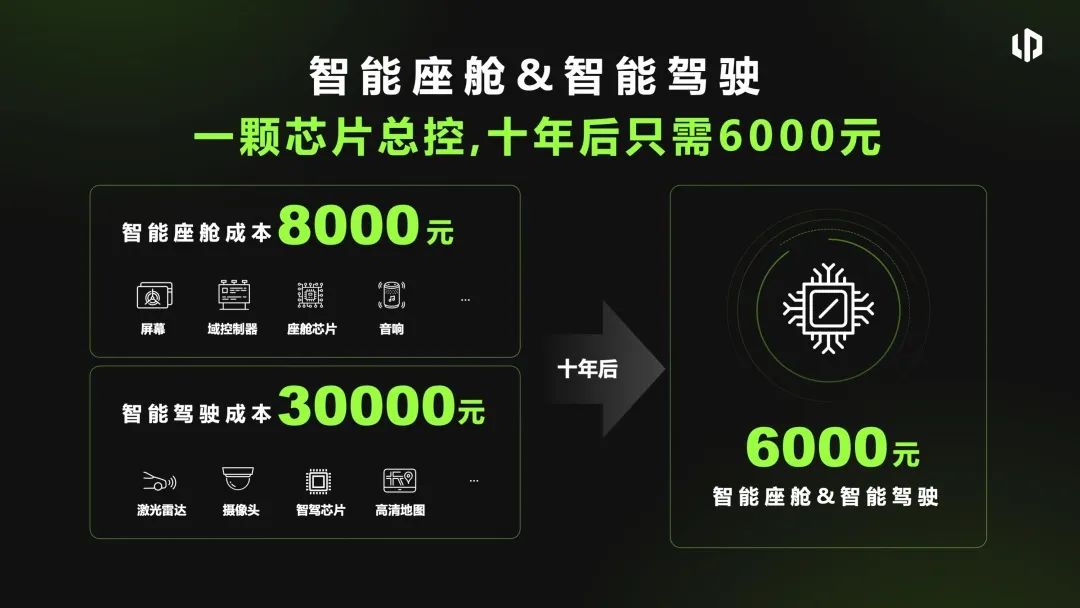 零跑朱江明：10年后，智能电动汽车只需5万元