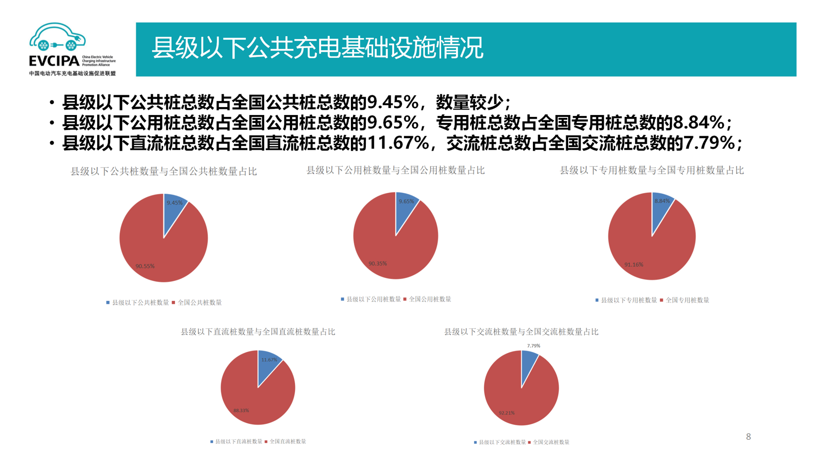 新能源汽车下乡，撬动5亿农村市场