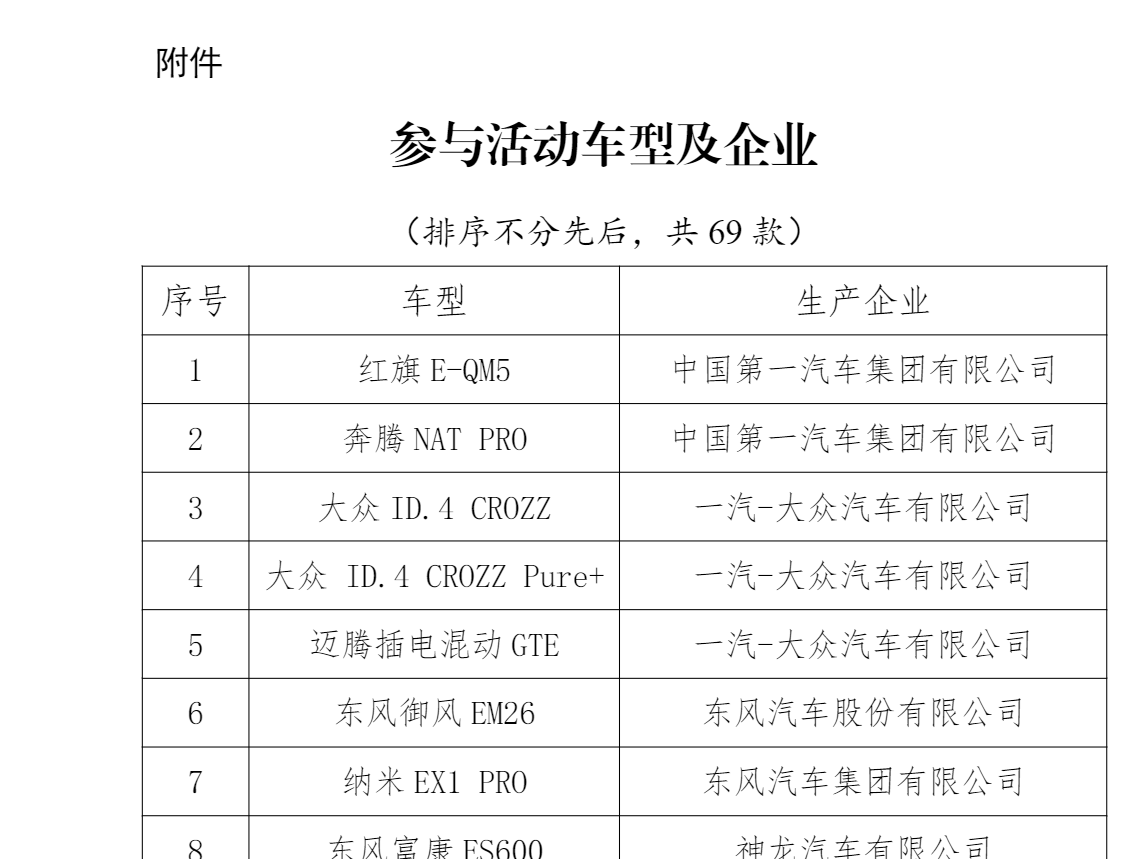 新能源汽车下乡，撬动5亿农村市场