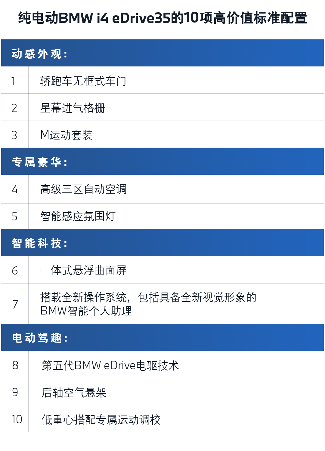 宝马纯电动 i4 eDrive35 正式在中国上市