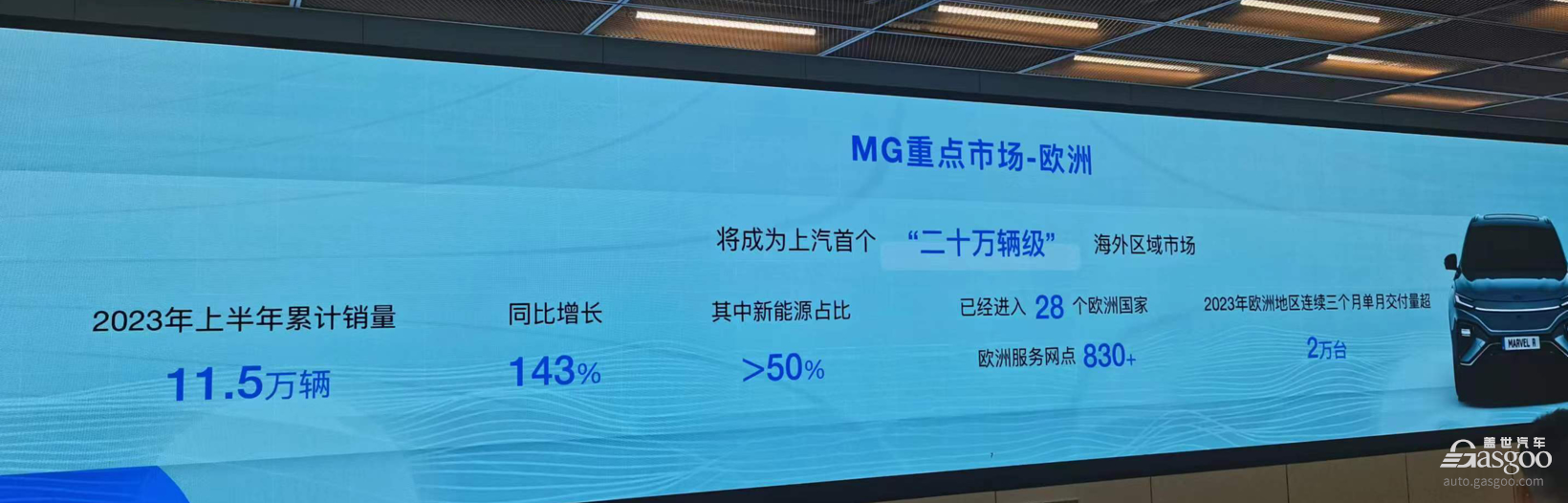 上汽集团2023上半年海外销售53万辆,计划在欧洲建厂