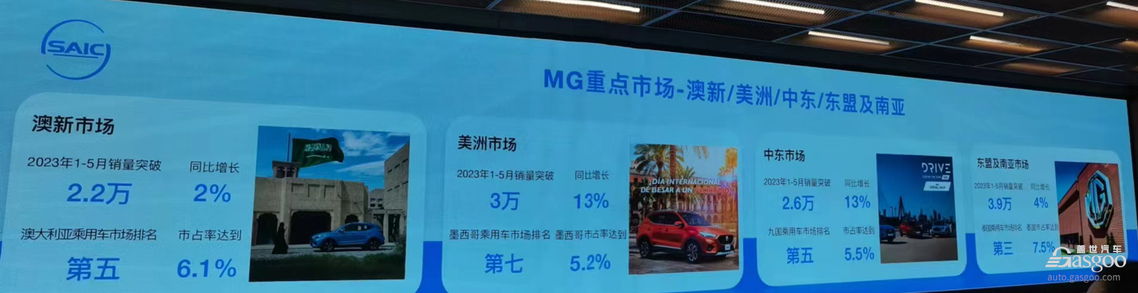 上汽集团2023上半年海外销售53万辆,计划在欧洲建厂