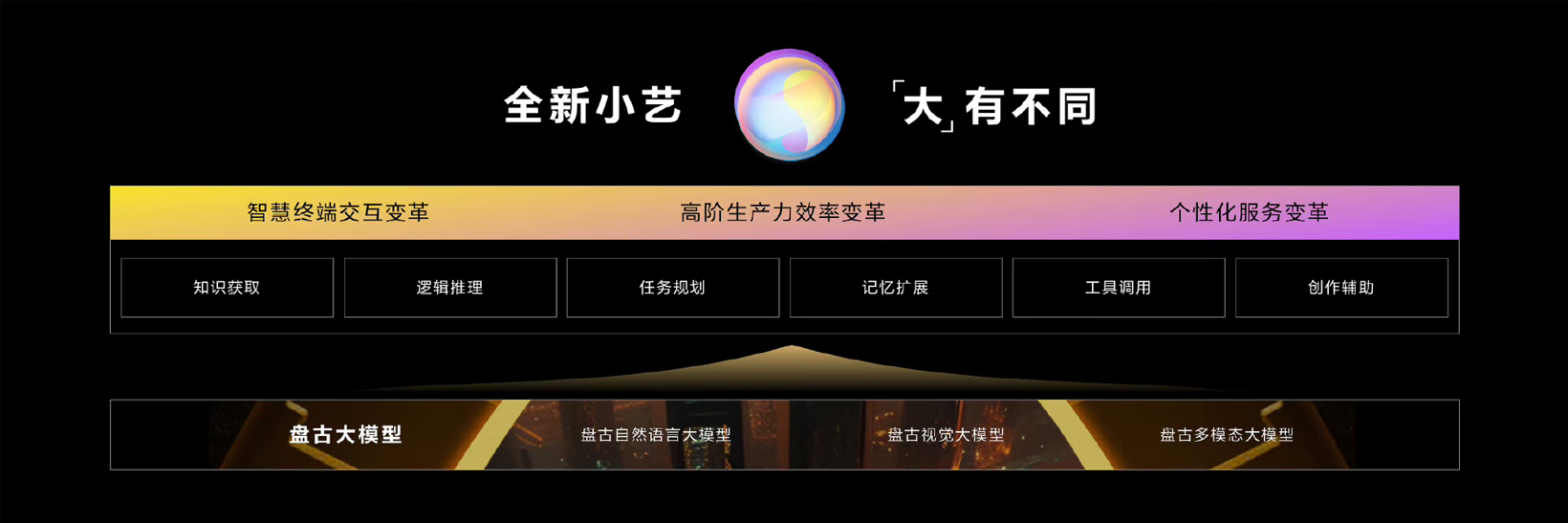 鸿蒙引入盘古，华为领先苹果的一大步？