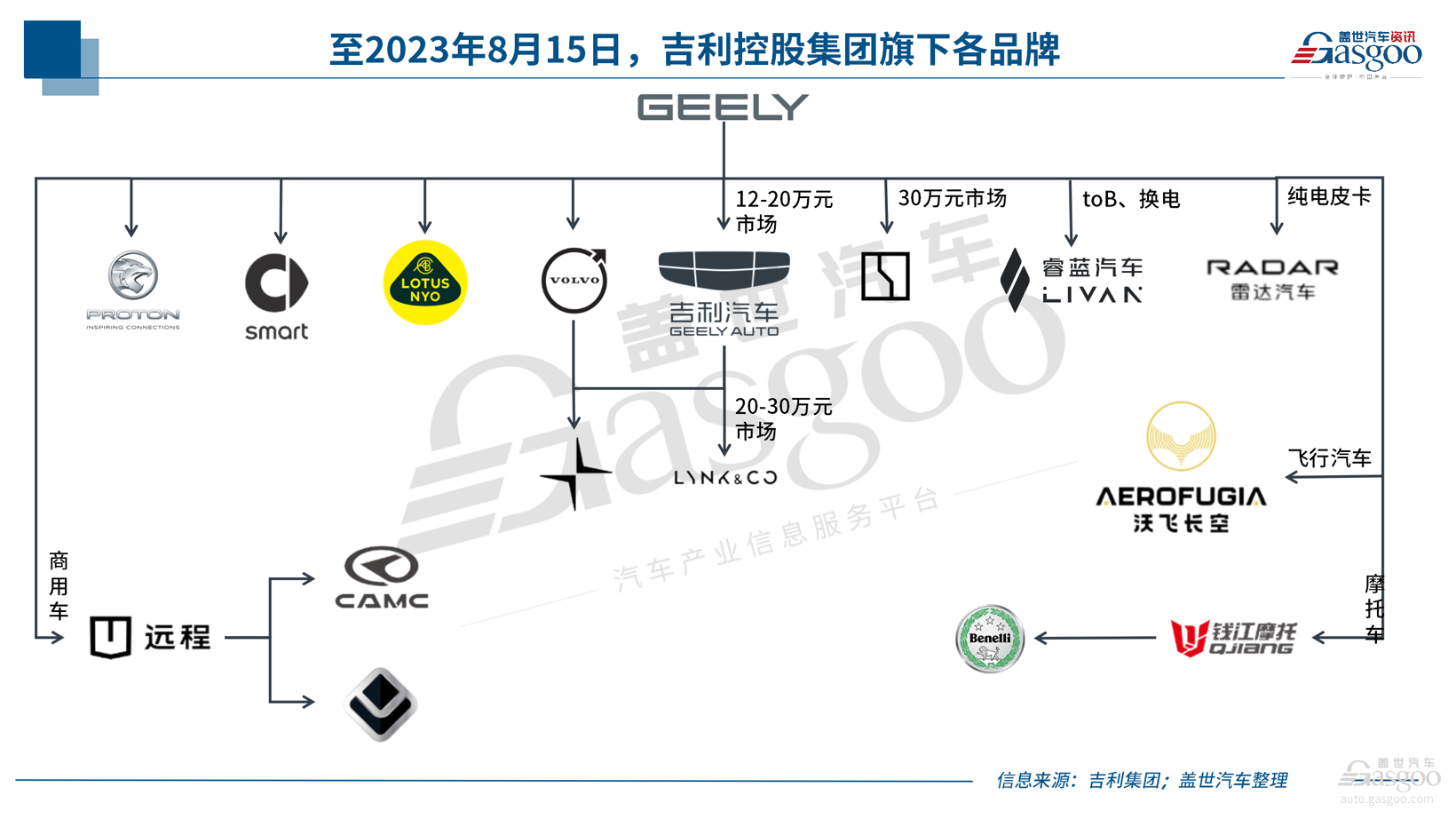 车市是否需要“方程豹”?