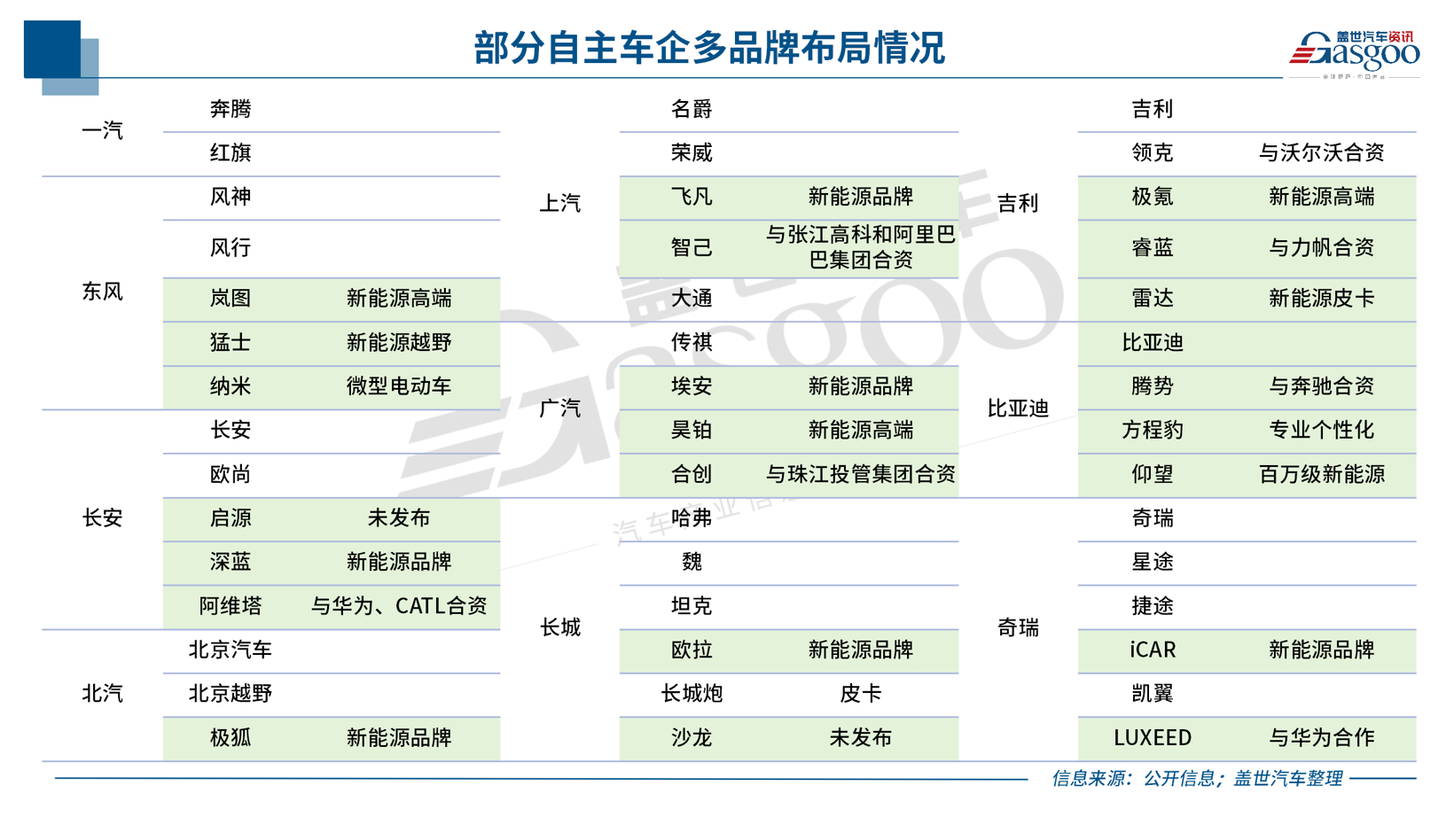 车市是否需要“方程豹”?