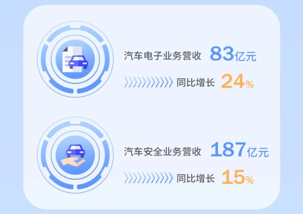 均胜电子上半年营收约270亿元，盈利能力大幅提升