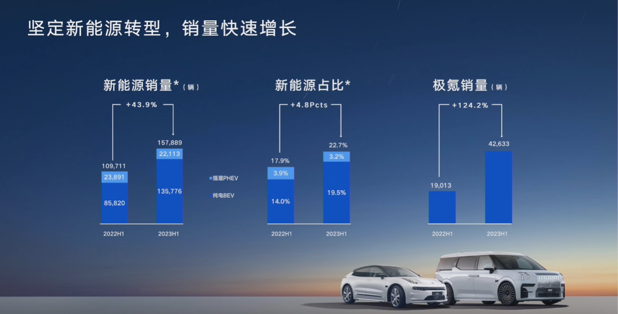 上半年业绩发布会上，吉利透露了哪些关键信息？