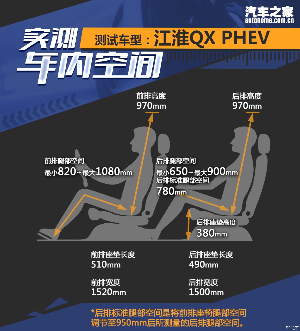 江汽集团 江淮QX 2023款 120km 高配