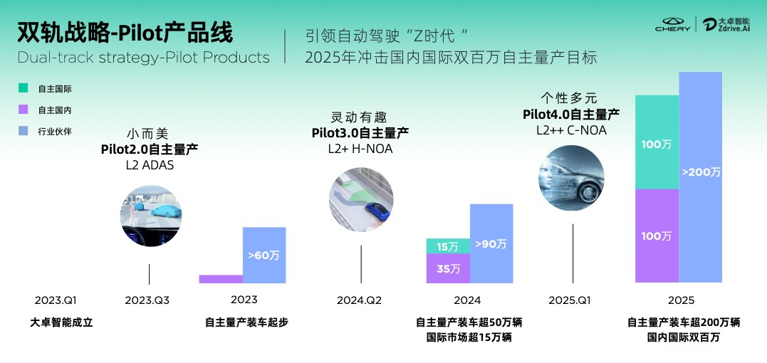 决胜智能化，车企自研的边界在哪？