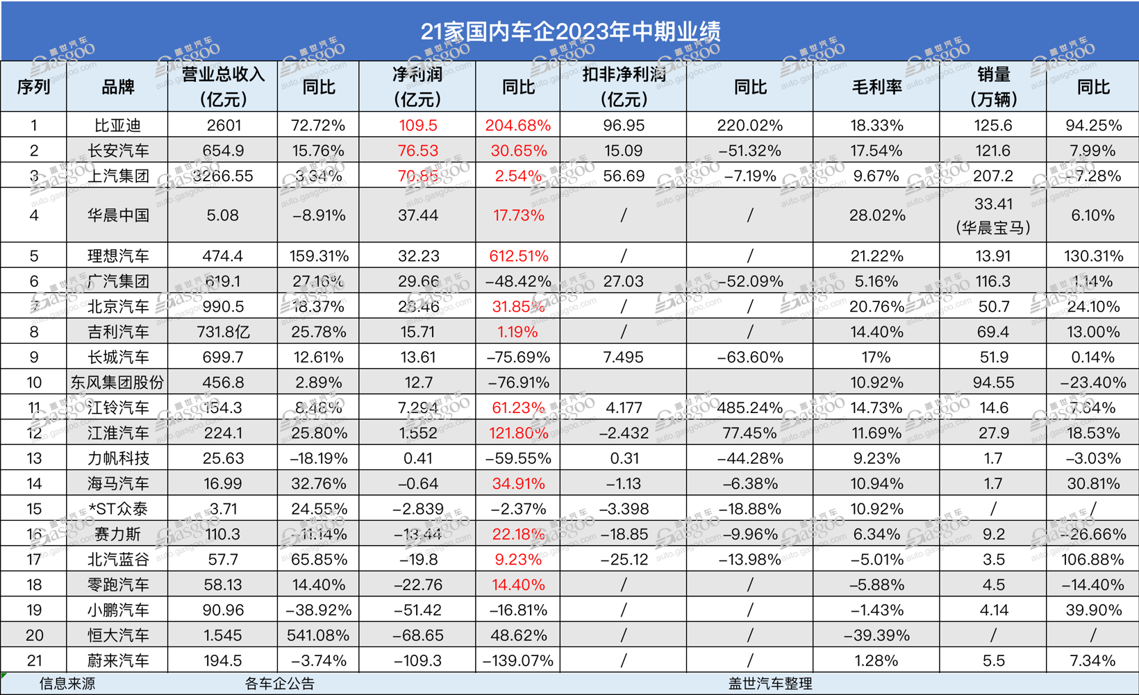 决胜智能化，车企自研的边界在哪？