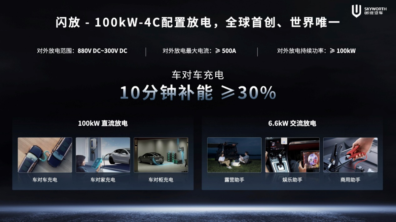 副本【新闻稿】开启移动补能新时代 创维汽车超充车型亮相2024北京车展-0425V21240.png