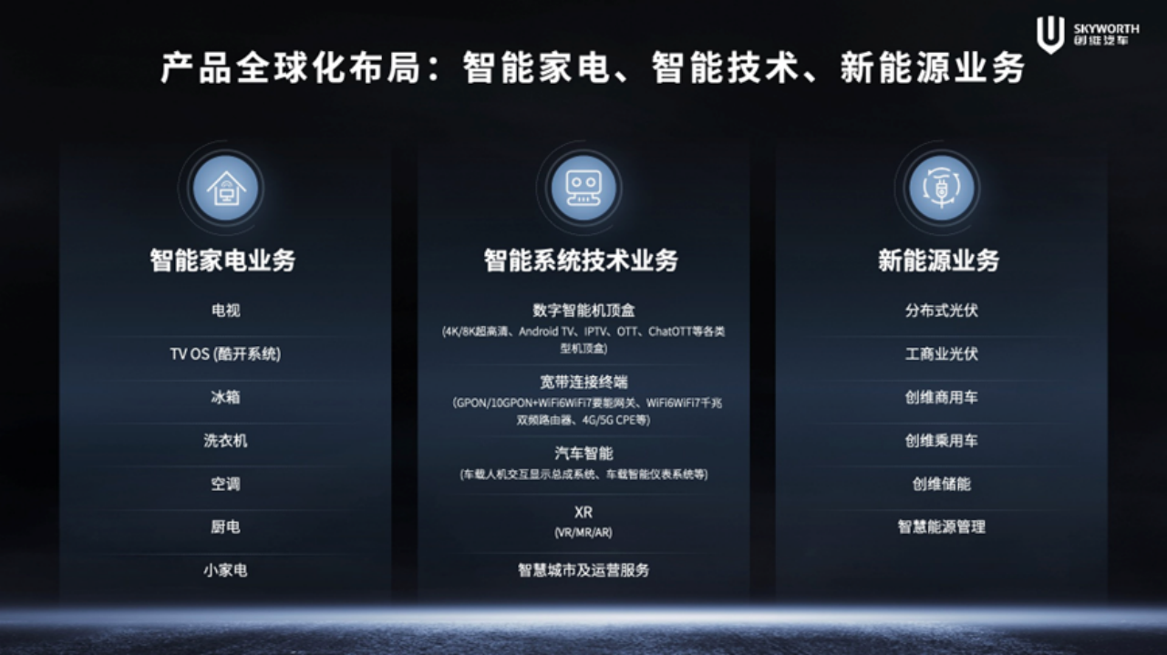 副本【新闻稿】开启移动补能新时代 创维汽车超充车型亮相2024北京车展-0425V21492.png