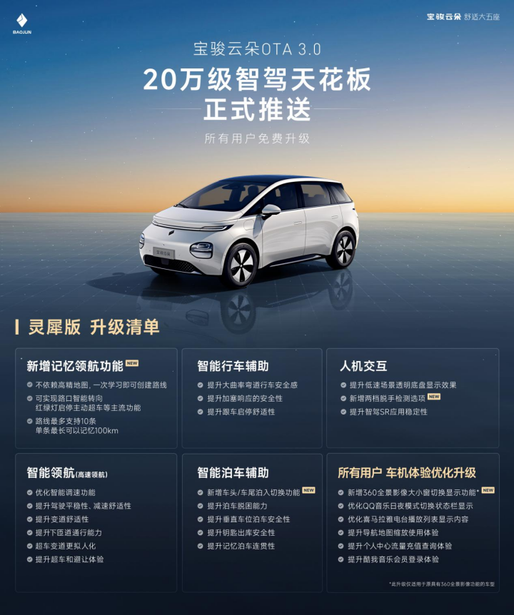 副本【新闻稿】云朵OTA 3.0全量推送，城市记忆领航功能正式登场180.png