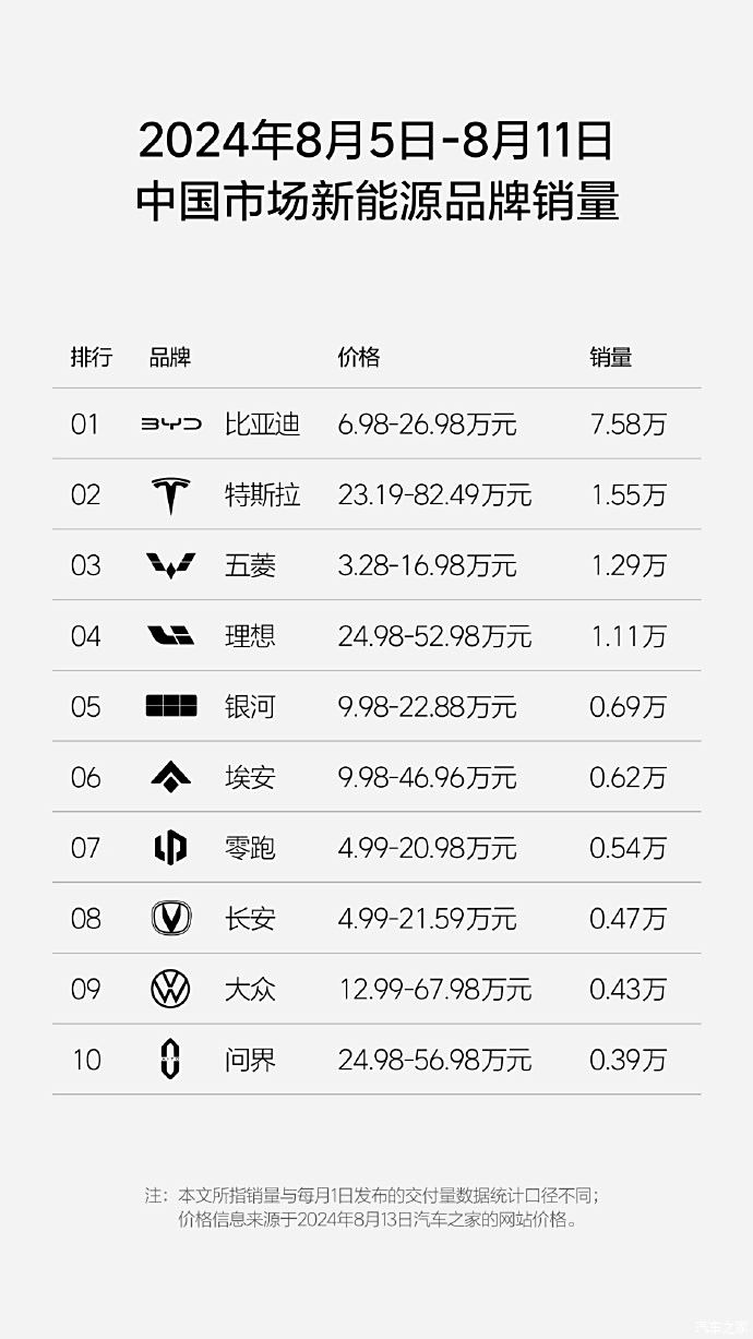 汽车之家