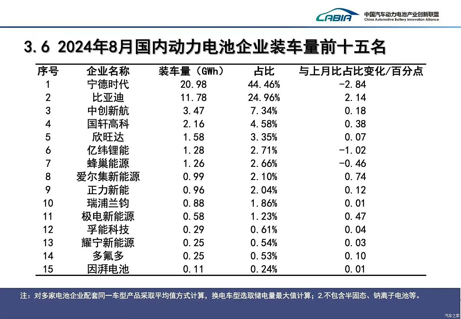 汽车之家
