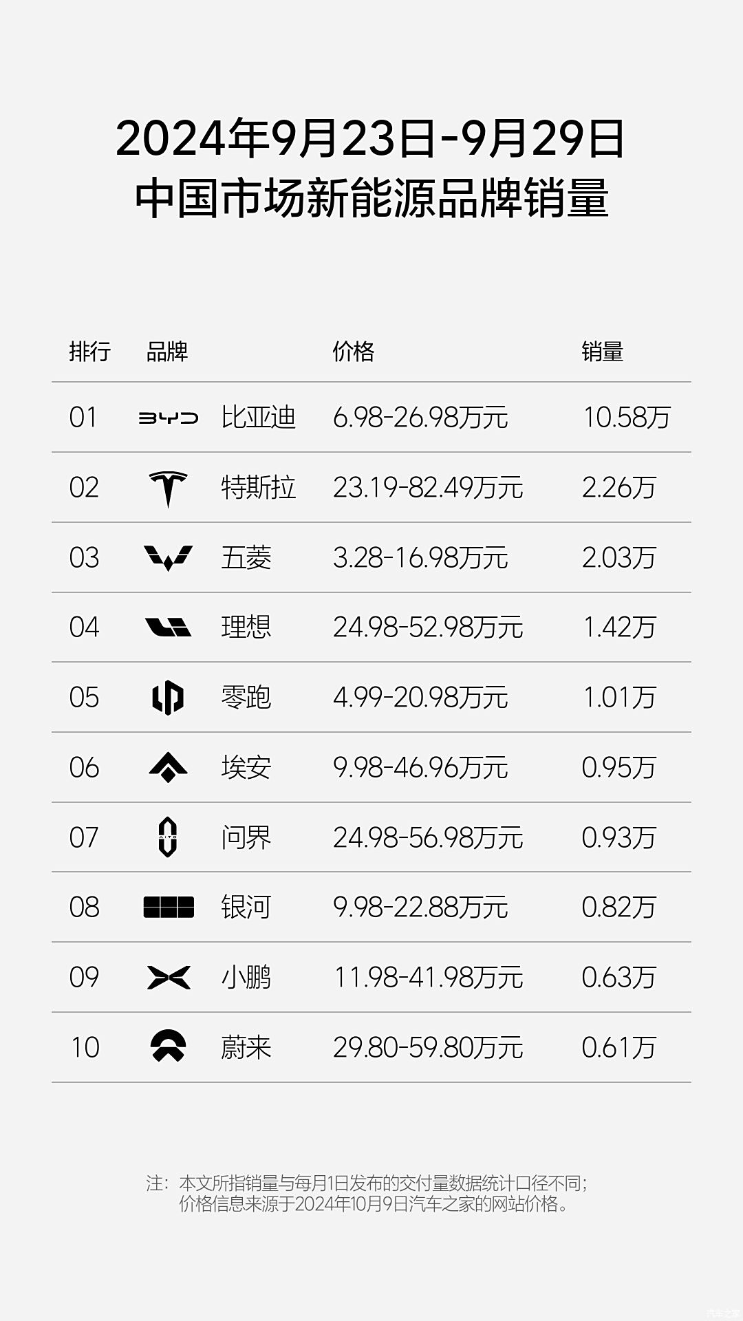 汽车之家
